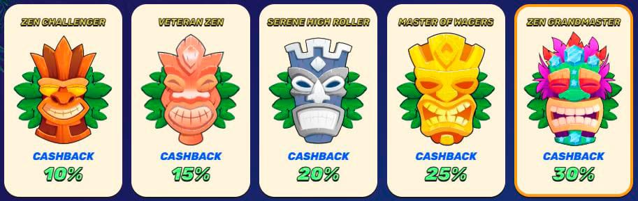 VIP-Stufen im Gamblezen Casino